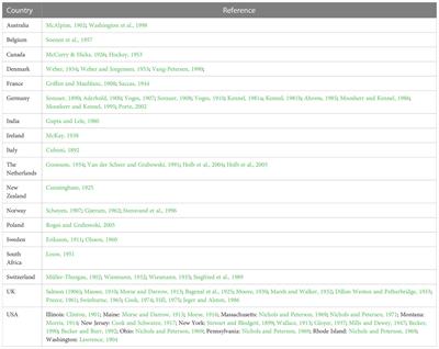 Primary inoculum of Venturia inaequalis (Cooke) Wint. in its asexual form in apple – a review